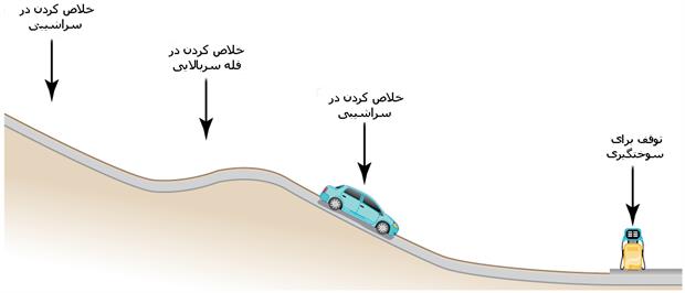 تکنیک های خطرناک هایپرمایلینگ